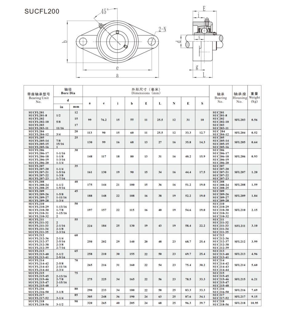Pillow Block Bearing - 2-Bolt - 2 1/2 ID, UCP Palestine Pillow Block Bearing - 2-Bolt - 2 1/2 ID, UCP Palestine
