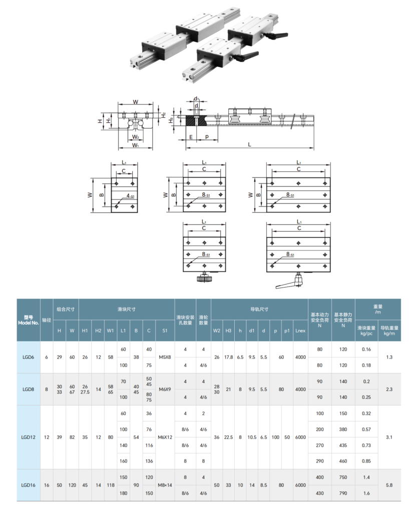 China LGD type Linear Guide Rail with Block – Linear Bearings, Linear ...