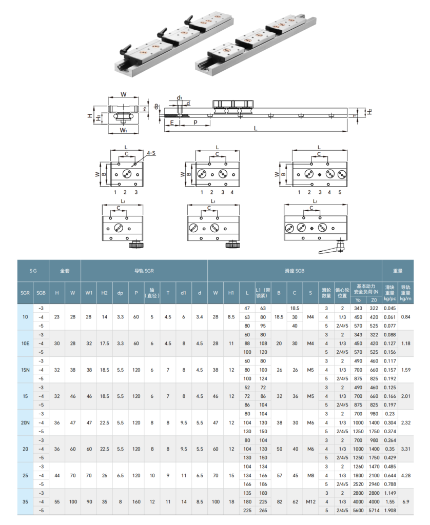 SGR type Linear Guide Rail with Blocks – Linear Bearings, Linear Guide ...